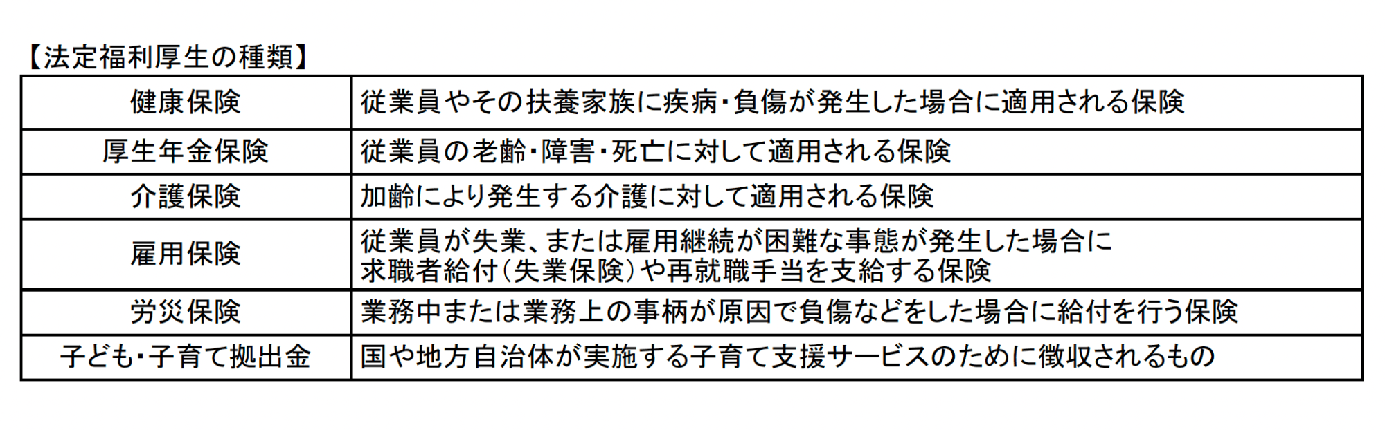 法定福利厚生の種類(表)