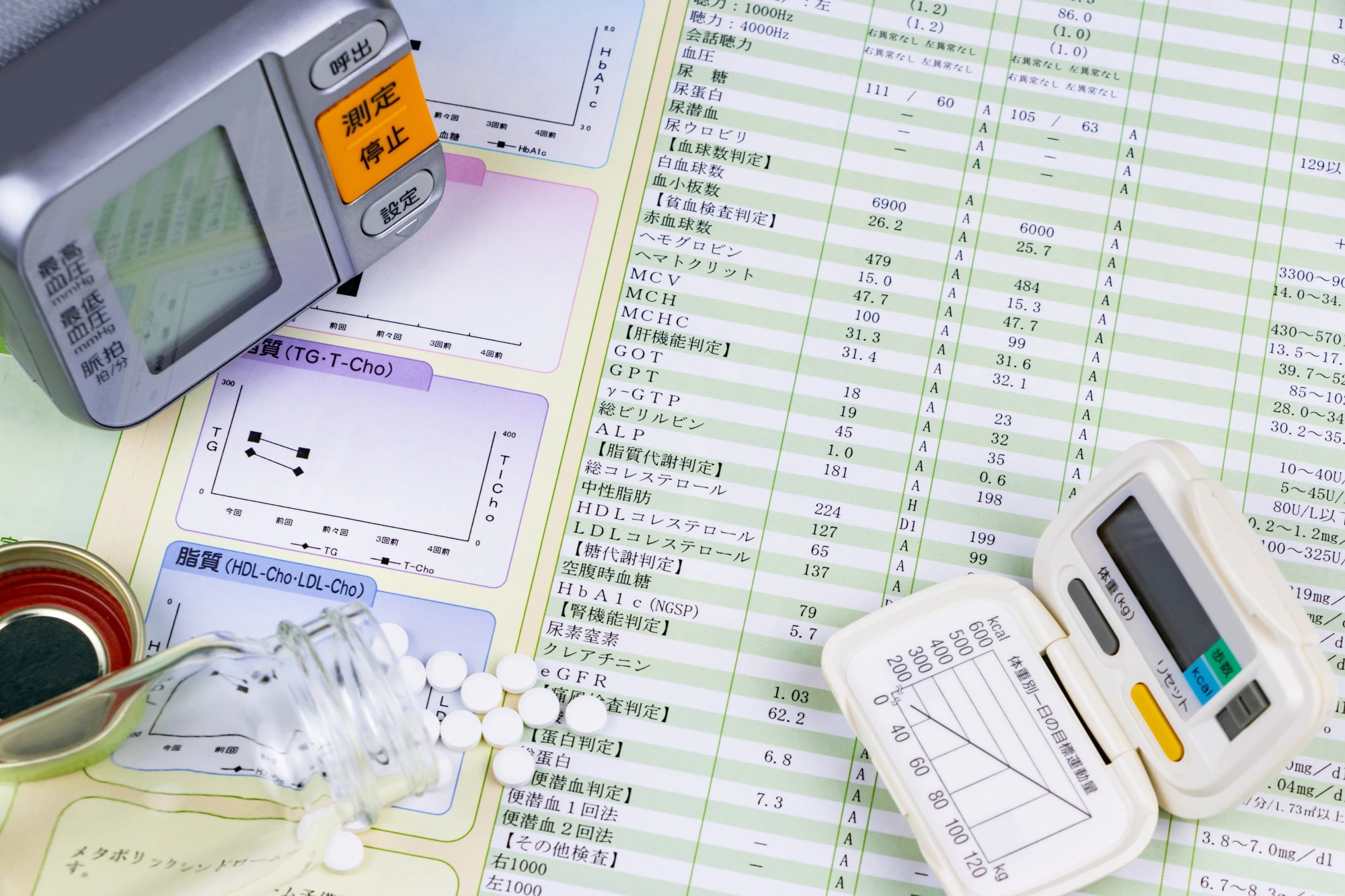 「健康診断結果」のイメージ