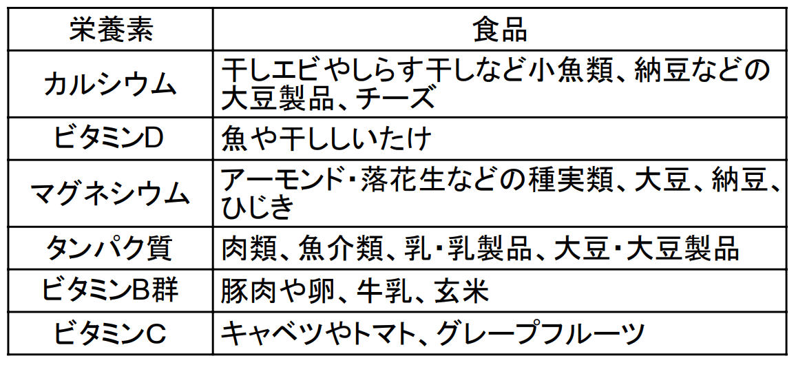 摂取しておきたい栄養素(表)