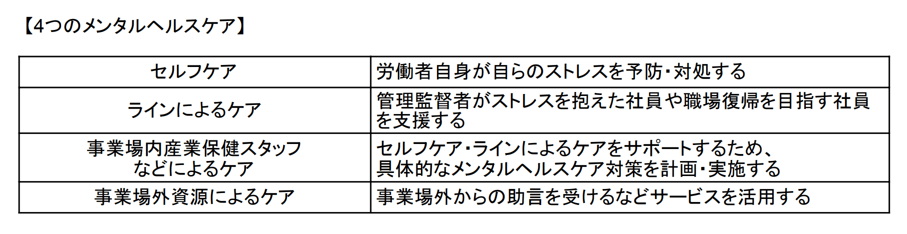 4つのメンタルヘルスケア(表)